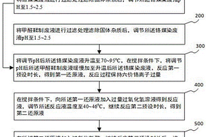 毛皮加工廢水環(huán)保處理方法