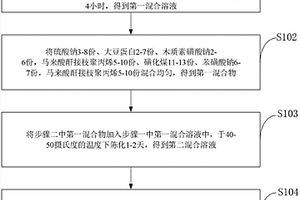 用于化工廢水的處理材料、制備方法、系統(tǒng)、控制方法