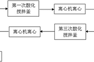 多步酸析回收生產(chǎn)5-氯水楊酸的母液廢水中5-氯水楊酸的方法