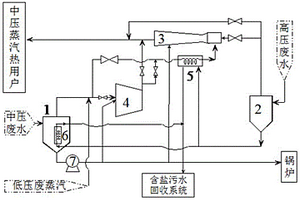 基于廢水綜合利用的機(jī)械熱力復(fù)合式蒸汽壓縮系統(tǒng)