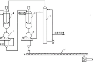 高鹽廢水的處理工藝裝置和方法