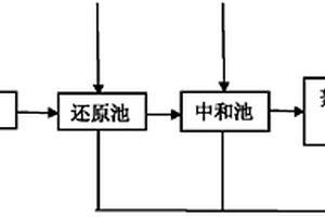 危險(xiǎn)廢物處置中心廢水綜合處理系統(tǒng)及方法