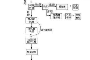 豆制品廢水一步法提取大豆蛋白、低聚糖及異黃酮的方法