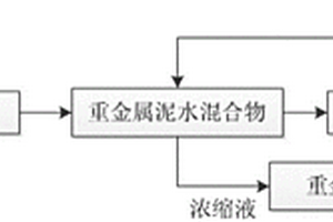 電鍍廢水固液分離方法