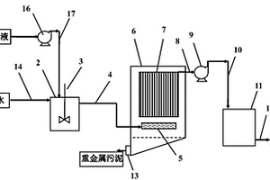 陶瓷膜及其組件、接觸池、重金屬廢水處理系統(tǒng)及方法