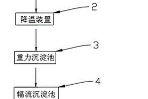 硫酸鎳廢水綜合回收利用系統(tǒng)