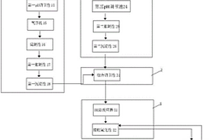 汽車生產(chǎn)廢水處理系統(tǒng)