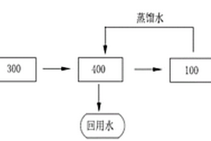 含酸廢水濃縮回用系統(tǒng)及工藝流程