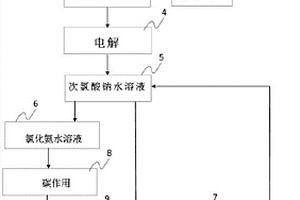 硝酸廢水的電解回收方法