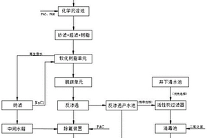 礦井含氟廢水資源化利用系統(tǒng)及工藝