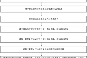 發(fā)酵廢水的處理工藝