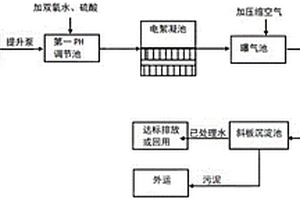 電絮凝廢水處理模擬演示系統(tǒng)及方法