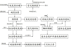 提釩廢水氨氮資源化回收技術(shù)