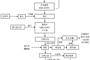 沉釩廢水蒸發(fā)結(jié)晶液的干燥方法以及回收硫化鈉的方法