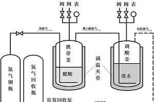 高濃度蛋白廢水中蛋白質(zhì)的回收方法