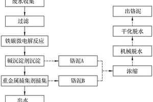 含鉻有機(jī)廢水處理和鉻泥減量方法和裝置