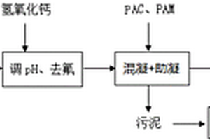 含氟苯胺類化合物的廢水處理方法