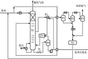 汽提含酸含氨化工廢水的方法