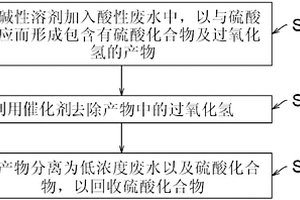 廢水處理方法及其設(shè)備