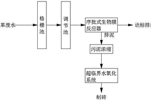 生物膜反應(yīng)式制革廢水處理方法