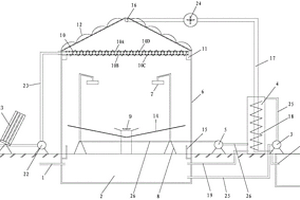 采用太陽能組合加熱使廢水蒸發(fā)凈化處理的系統(tǒng)