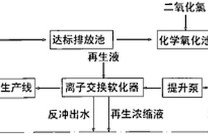 印染廢水回用處理裝置