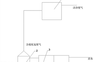 利用微生物法處理硫酸鹽廢水的裝置