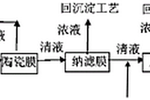 離子型稀土礦山廢水膜分離技術(shù)處理裝置