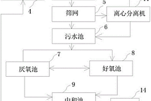 帶淋洗設(shè)備的廢水處理裝置