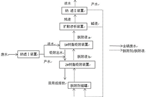 利用樹脂耦合膜工藝資源化處理磷酸鹽廢水的方法與系統(tǒng)