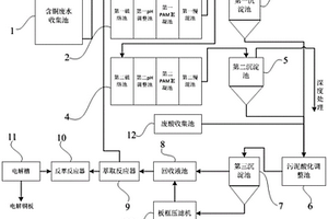 含銅廢水的處理與銅回收系統(tǒng)