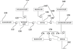 含銅廢水回收處理系統(tǒng)