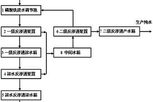 磷酸鐵廢水零排放處理裝置