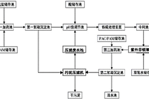 用于降解廢水中PVA的系統(tǒng)及方法