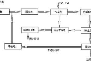 印染廢水處理裝置及其應(yīng)用