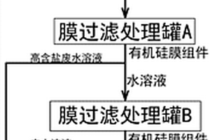 高含鹽廢水的多重過(guò)濾膜過(guò)濾工藝