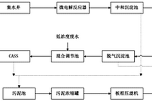 制藥廢水的微電解處理工藝