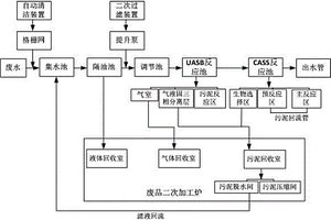 可回收海產(chǎn)品加工廢水處理系統(tǒng)