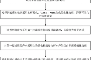 造紙廢水的零排放處理方法及裝置