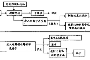 氰系及含有重金屬電鍍廢水的雙回收循環(huán)的方法