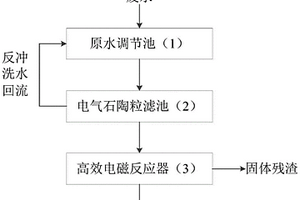 高鹽廢水電汽相反應(yīng)處理的方法