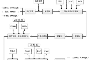 炮竹紙?jiān)旒垙U水的處理方法