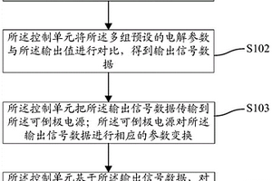 電解脫硫廢水的控制方法及裝置