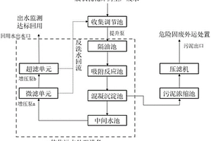 膠狀乳化炸藥生產(chǎn)廢水回用處理系統(tǒng)