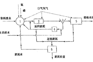 紡織和皮革業(yè)含染料廢水的生物處理方法及裝置