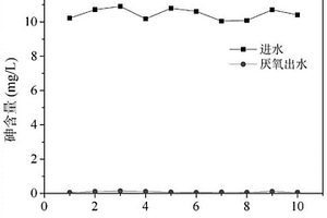 基于硫循環(huán)的含砷廢水處理方法