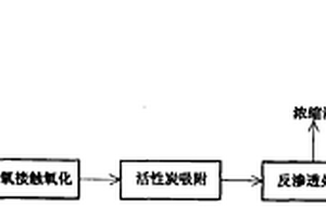 臭氧氧化法與膜分離技術(shù)相結(jié)合的焦化廢水深度處理工藝