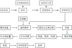 可回用鹽酸廢水的有機膦酸的生產工藝