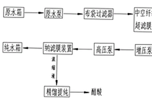 醋酸廢水的處理工藝