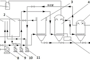 可移動(dòng)快速廢水處理設(shè)備